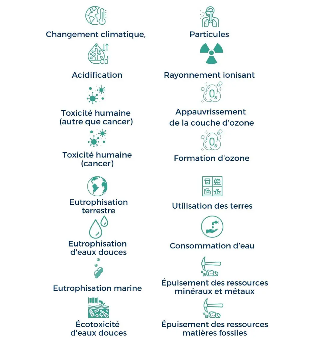 16-indicateurs-methode-pef