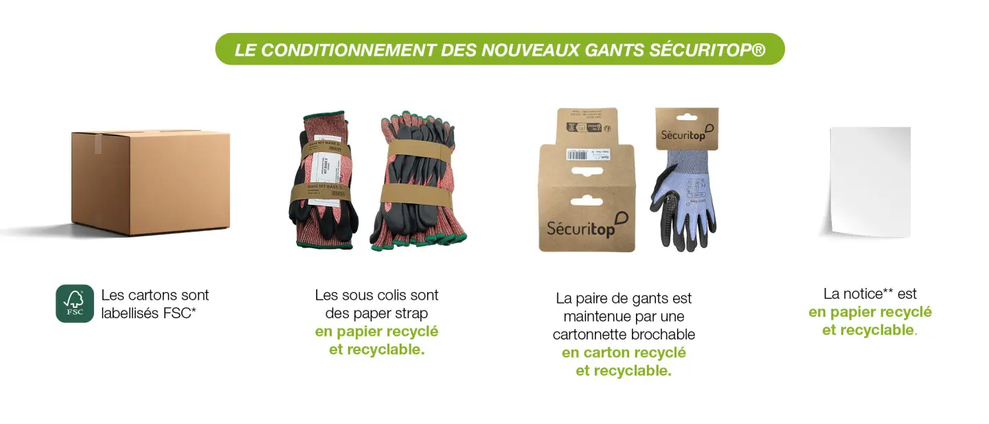 conditionnement-gants-tricotes-enduits-securitop