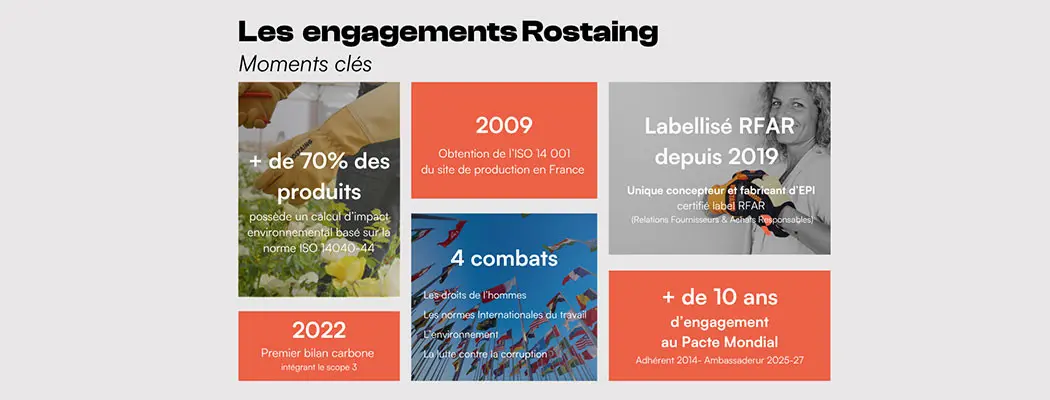 Infographie PACT MONDIAL