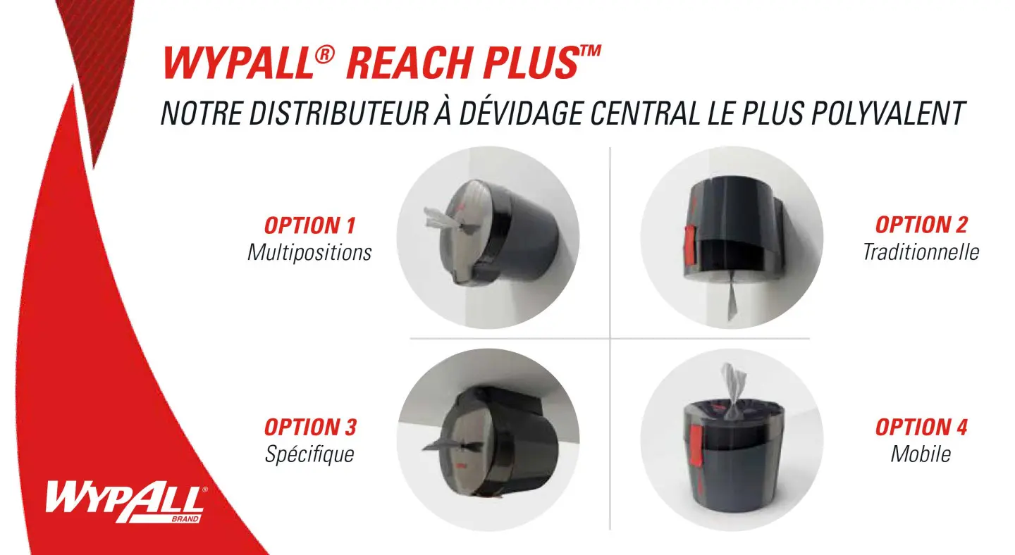 bannière KCP WypAll Reach PLUS 4 options de position