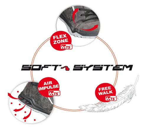Soft-System®