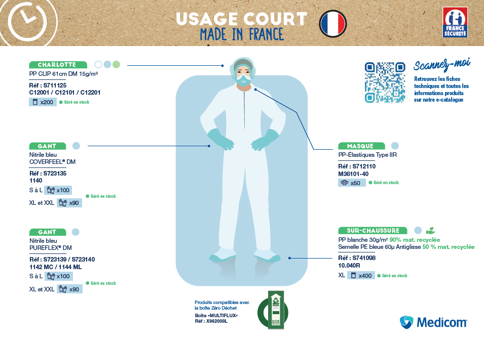usage-court-medicom-made-in-france